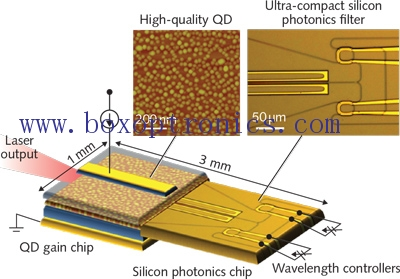 การประยุกต์ใช้ Tunable Laser ในการสื่อสารด้วยแสง