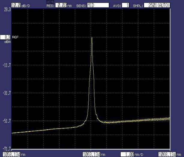 แอพพลิเคชั่นของเลเซอร์ไฟเบอร์คู่ 1064nm คืออะไร?