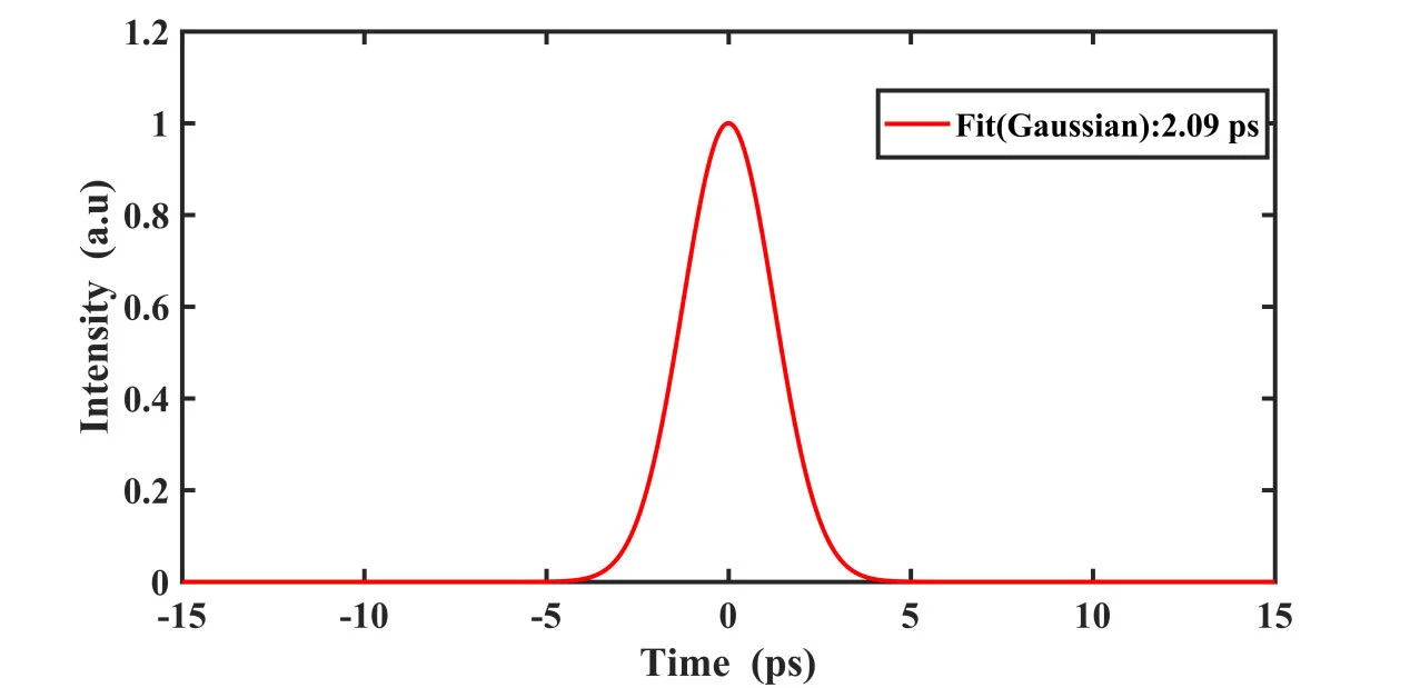 1560nm Picosecond Fiber Laser